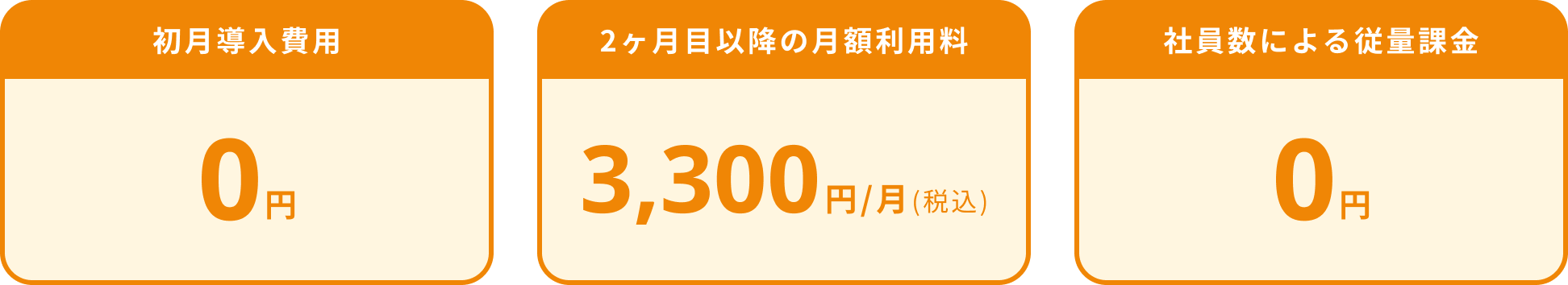 初月導入費用0円 2ヶ月目以降の月額利用料3,300円/月（税込み） 社員数による従量課金0円